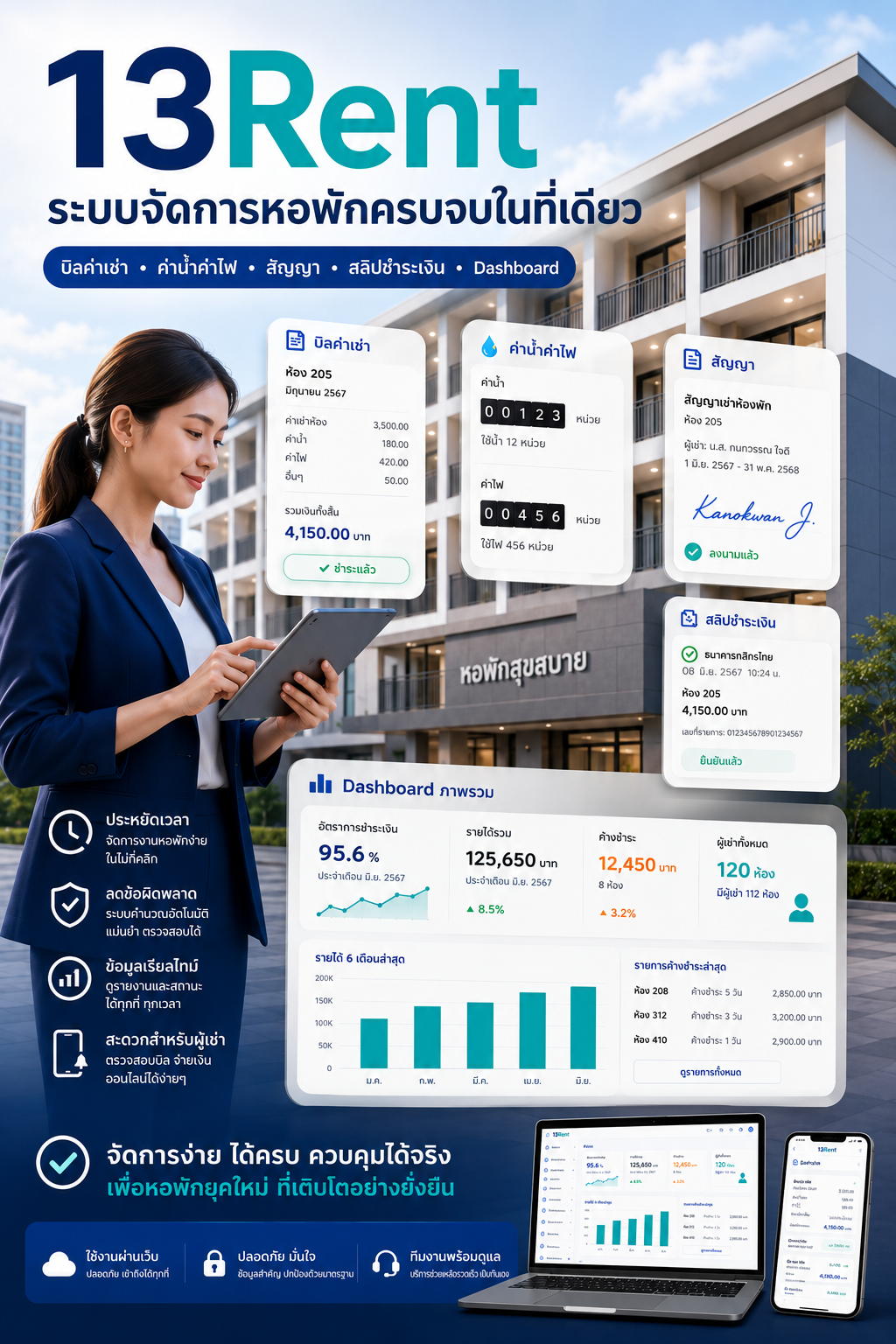 13Rent dormitory management system project