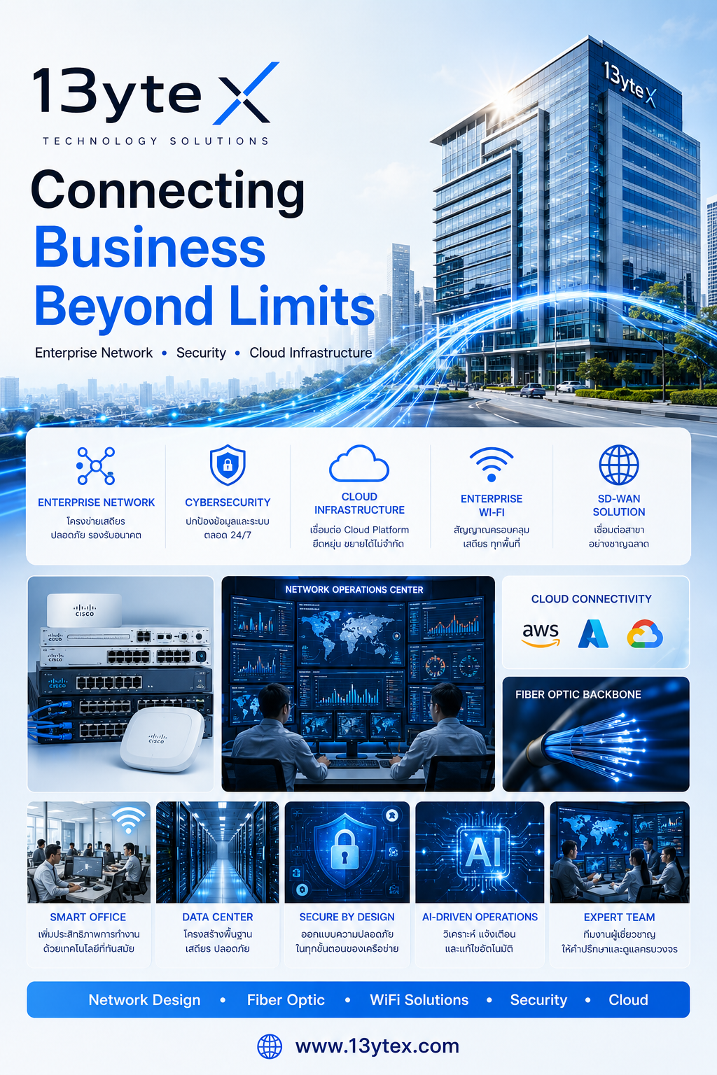 Enterprise Network and Cloud Infrastructure project by 13yteX