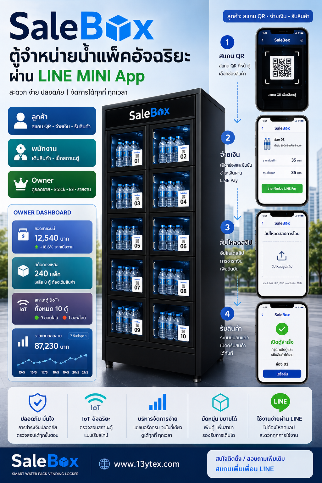 SaleBox smart water pack vending locker project